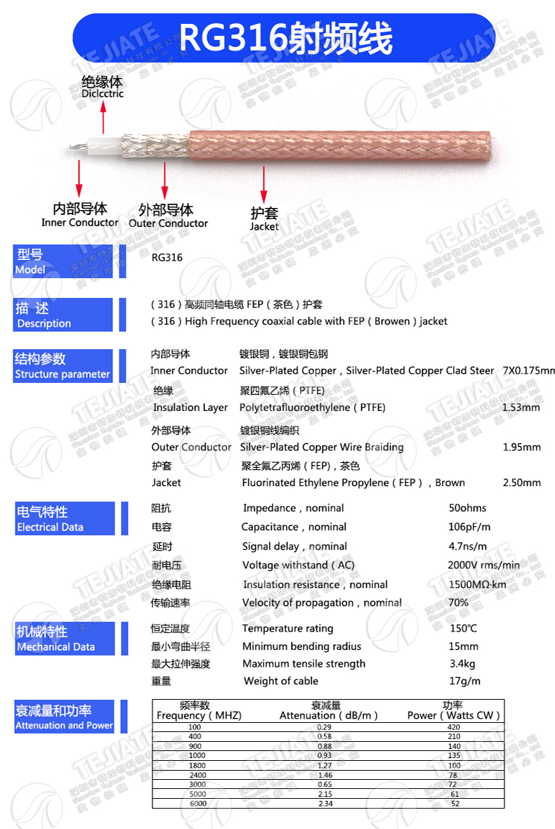 FFA.00转SMA探伤仪C5 TOFD端口 C5公母转SMA测厚仪超声波信号线