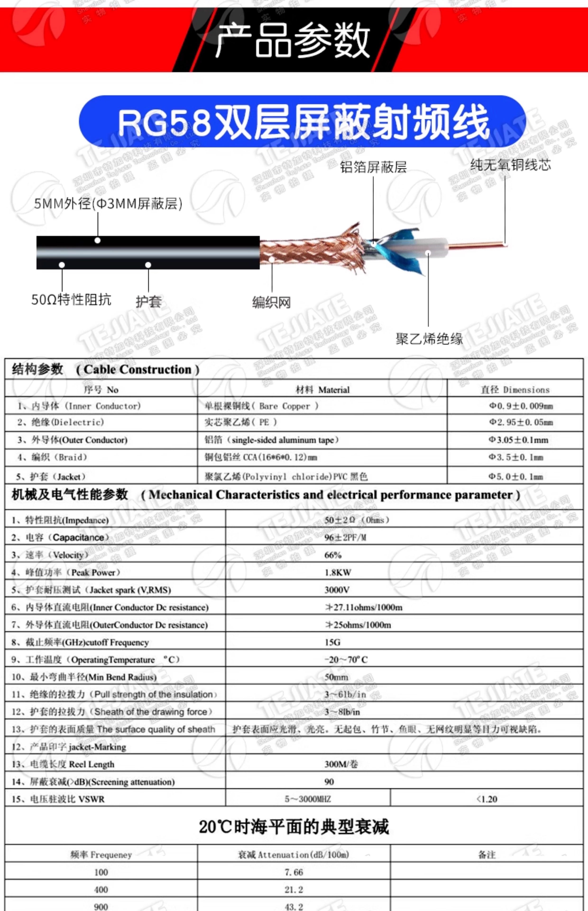 Q9/N/TNC/SMA转鳄鱼夹测试线 BNC转鳄鱼夹线RG58示波器信号延长线
