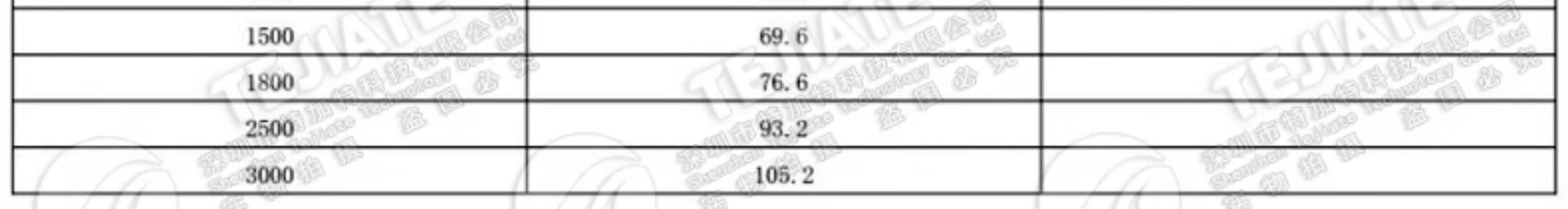 Q9/N/TNC/SMA转鳄鱼夹测试线 BNC转鳄鱼夹线RG58示波器信号延长线