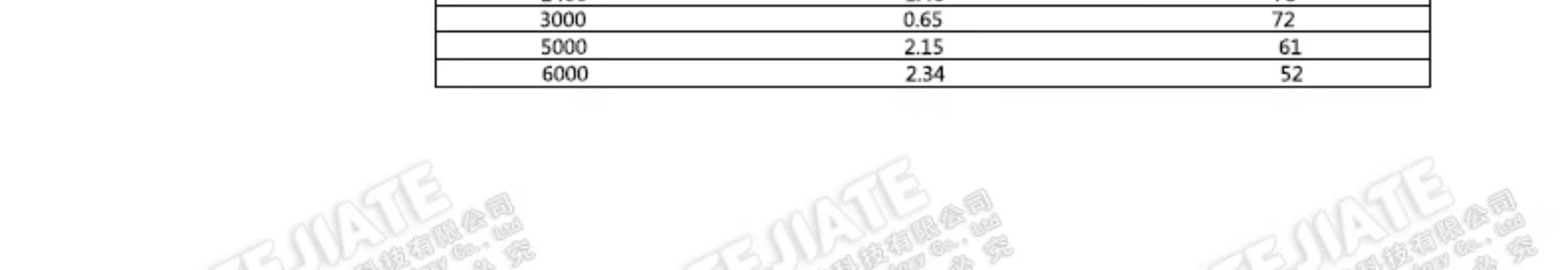SMA转SSMA延长线 SSMA转SSMA公转母连接线 SMA/SSMA-JJ射频跳线