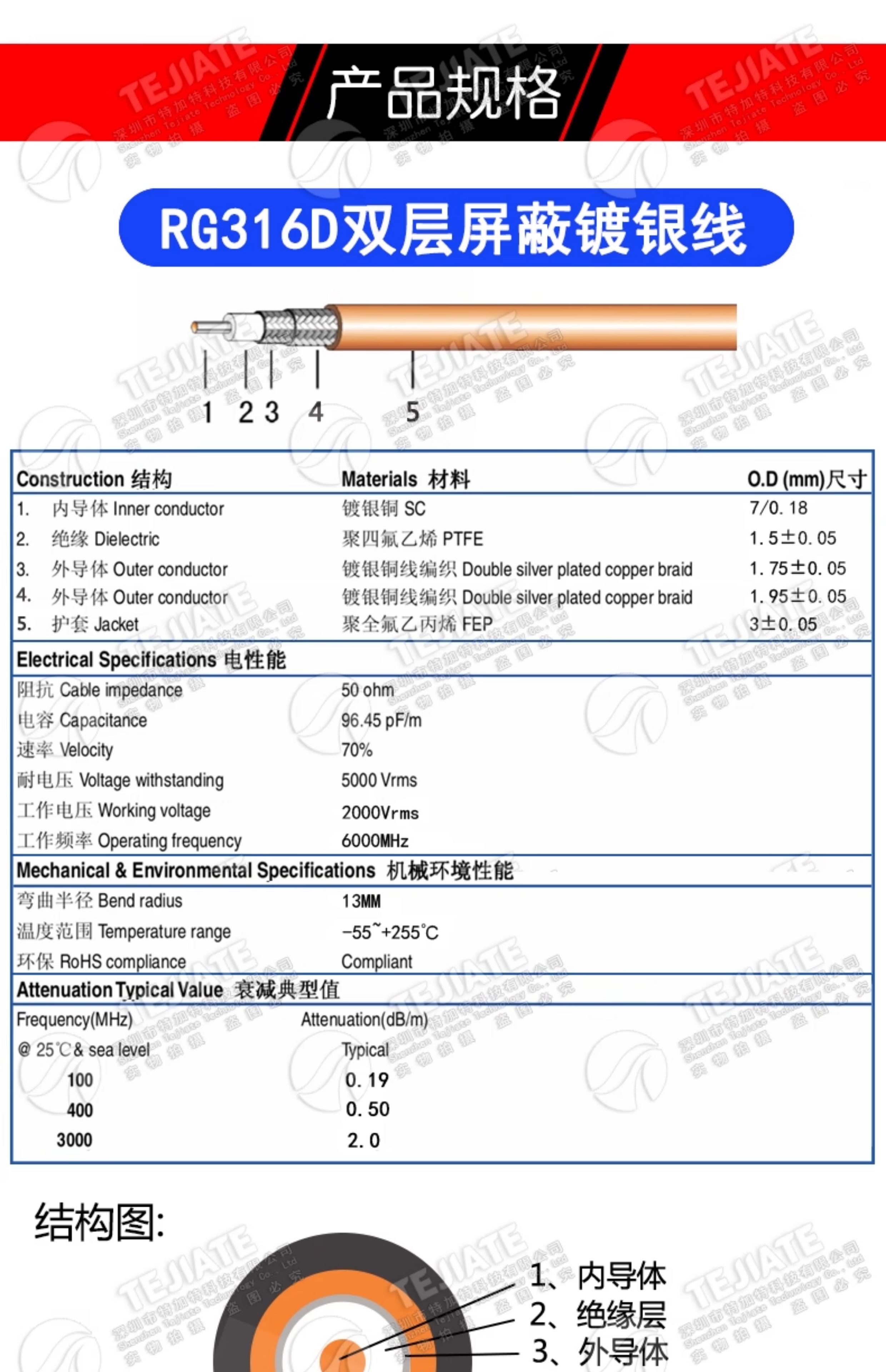 RG316D双层屏蔽镀银射频线SFF-50-1.5同轴电缆特氟龙耐高温信号线