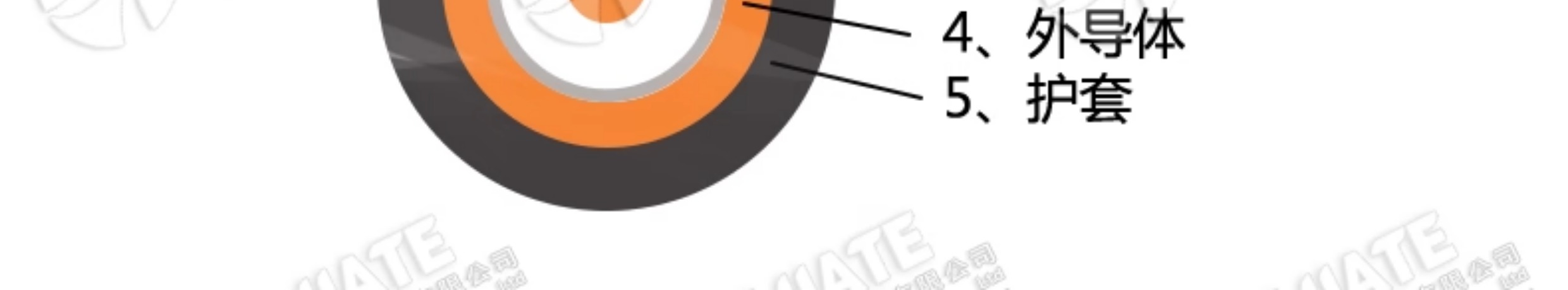 RG316D双层屏蔽镀银射频线SFF-50-1.5同轴电缆特氟龙耐高温信号线