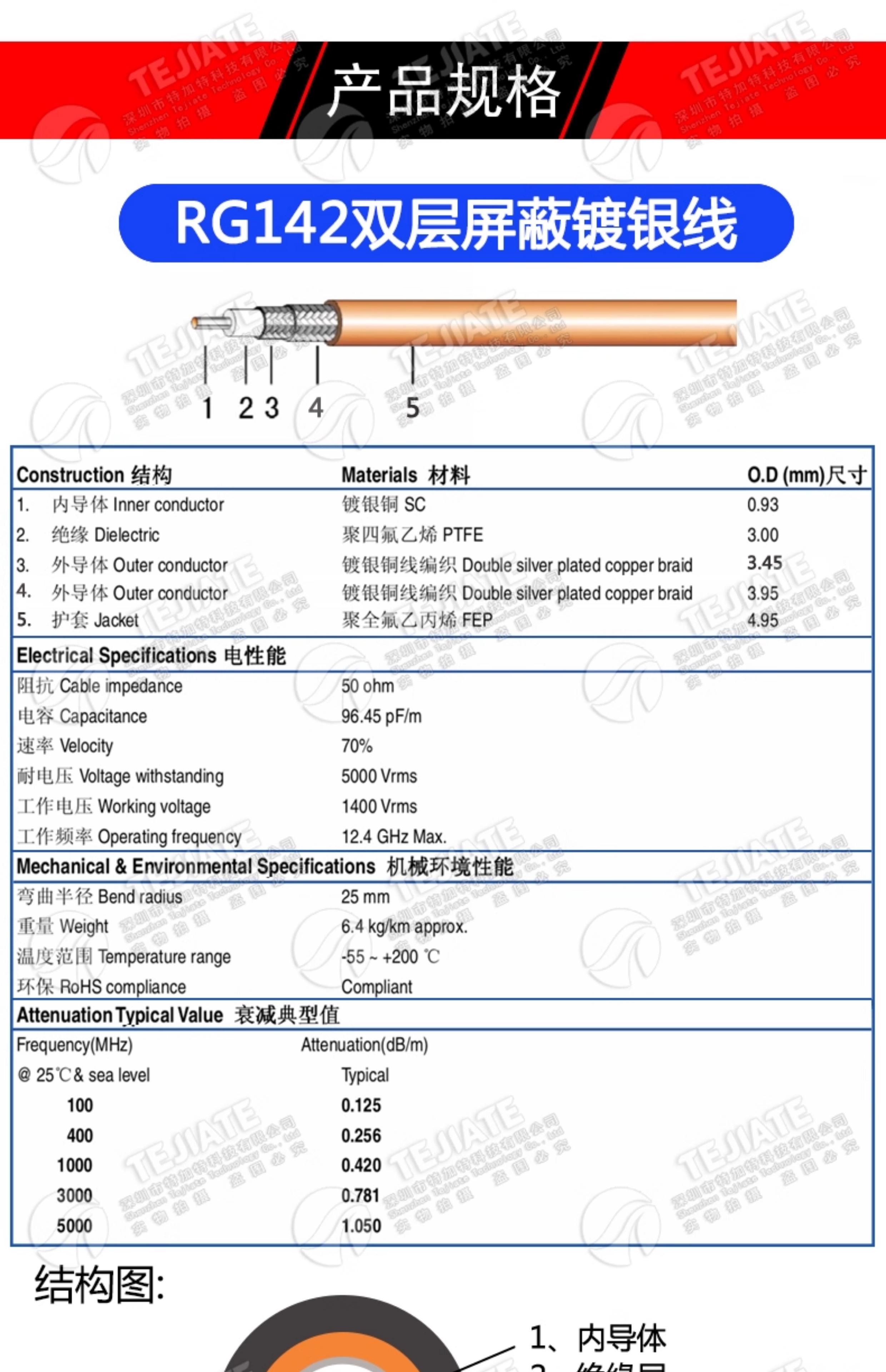 RG142双层镀银连接线 BNC-JJ BNC-JW Q9/BNC公转公 Q9/BNC双公线