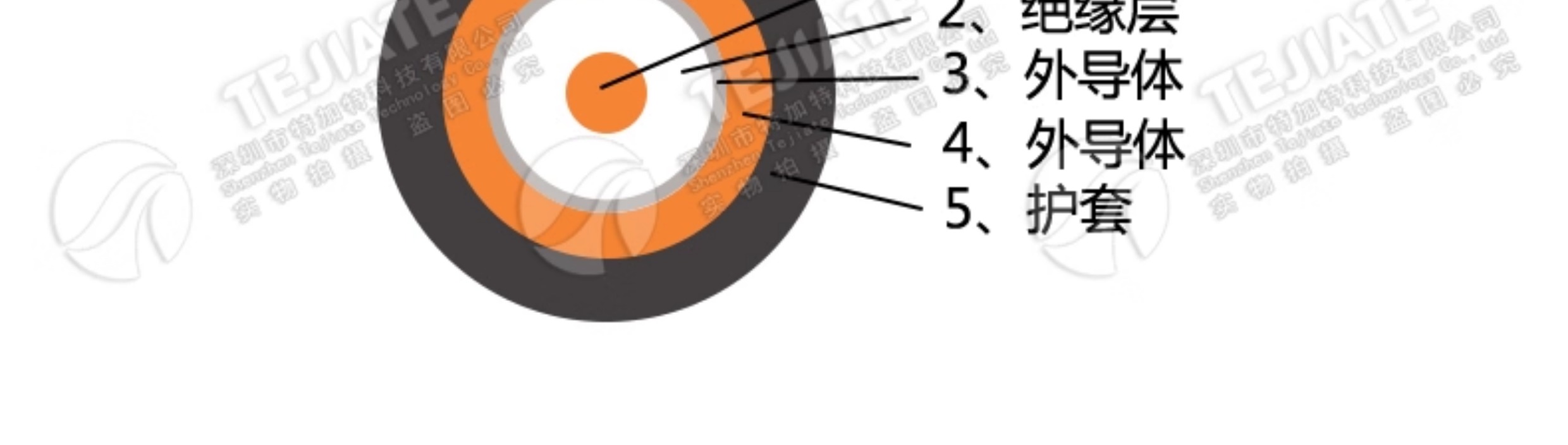 RG142双层镀银连接线 BNC-JJ BNC-JW Q9/BNC公转公 Q9/BNC双公线