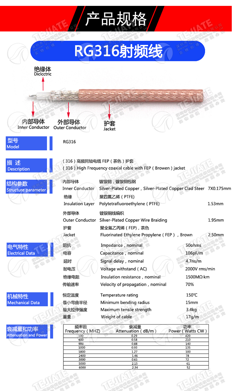 RG316射频连接线 BNC-JJ BNC公转BNC公 Q9示波器馈线 BNC公转接线