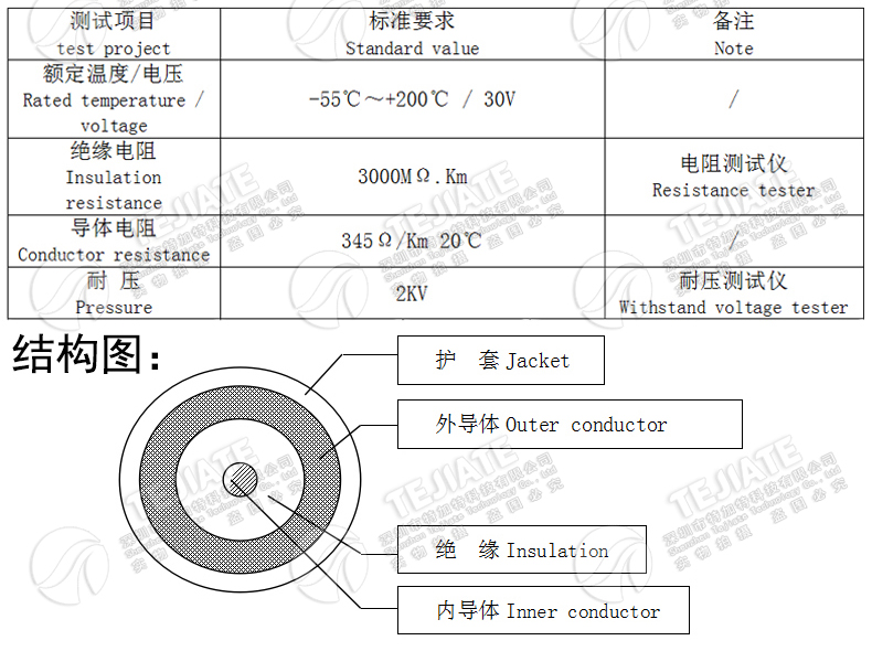 RG178镀银细线 MCX-JW/MCX-JW MCX-JJ双公射频线 MCX母转母连接线