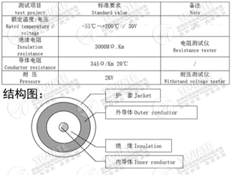 IPEX转菱形法兰盘2孔外螺内孔SMA-KF射频转接线4孔连接线MMCX弯头