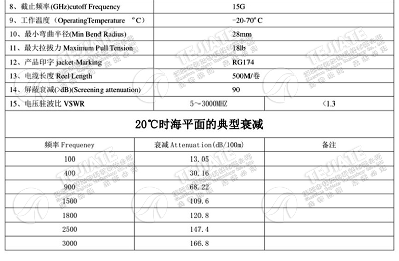 SMA/BNC-JJ延长线 Q9转SMA SMA转BNC示波器跳线 RG174射频连接线