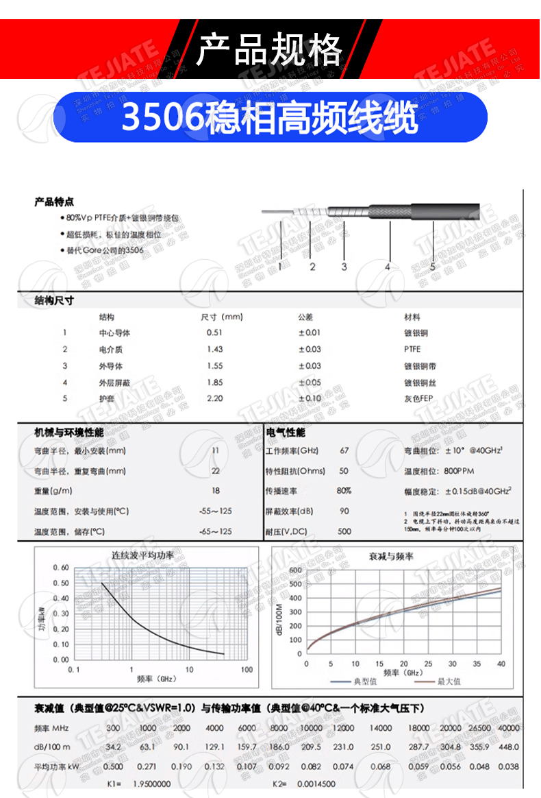 TJT3506低损耗稳幅稳相同轴线 3506高频单芯镀银铜线射频电缆40G